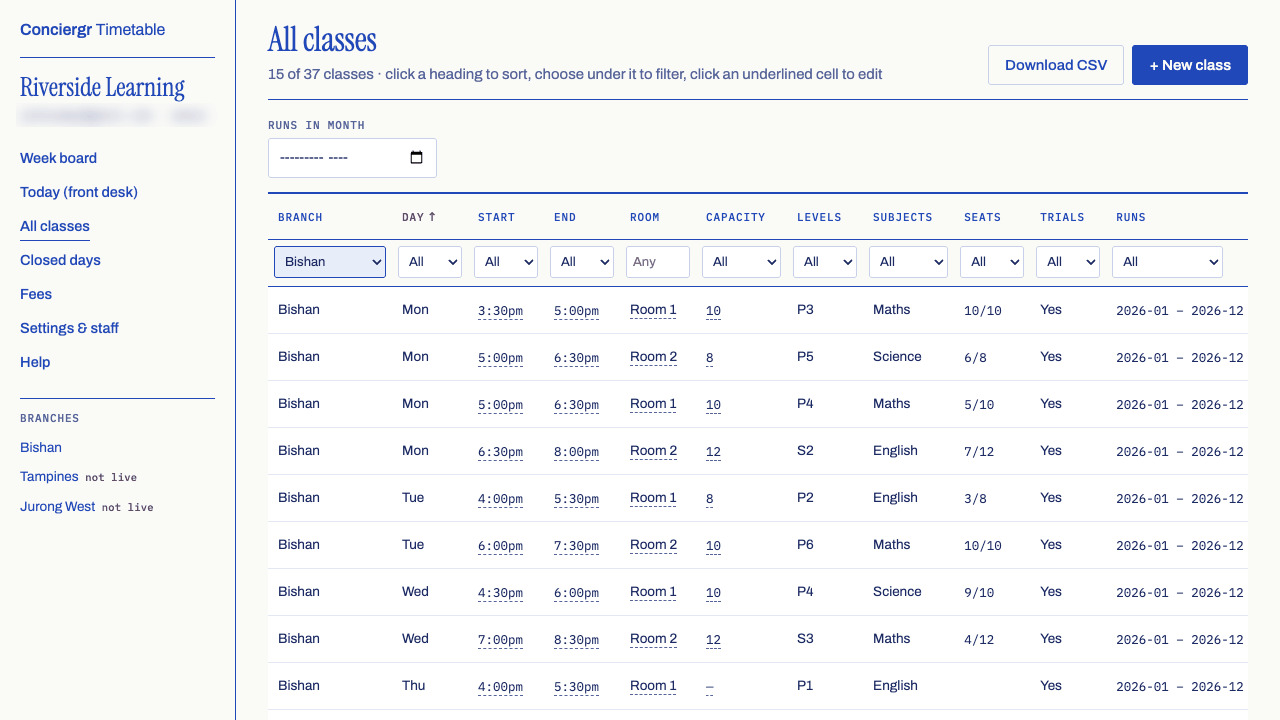 The All classes table filtered to Bishan and sorted by day, showing 15 of 37 classes: a sortable heading for each column (branch, day, start, end, room, capacity, levels, subjects, seats, trials and running months), a row of filter lists under the headings, and a row per class with underlined cells that can be edited.